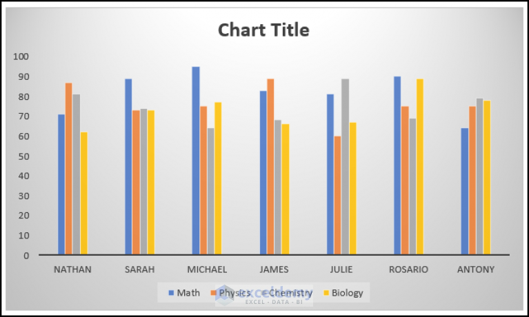 how-to-swap-axis-in-excel-2-simple-ways-exceldemy