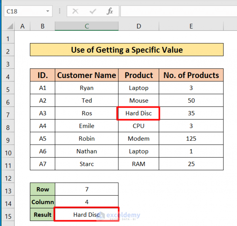 How To Use Cell Address In Excel Formula Useful Methods