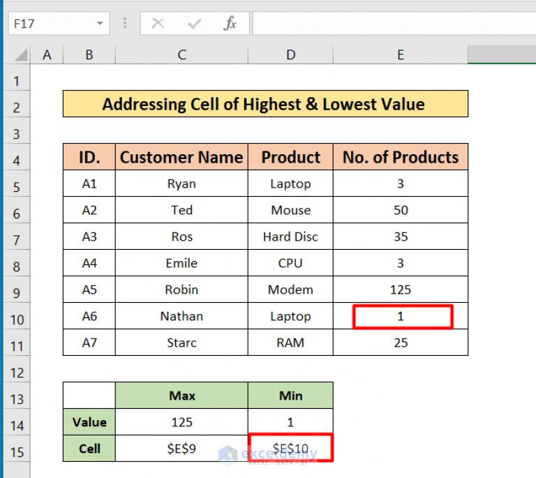 how-to-use-cell-address-in-excel-formula-4-useful-methods