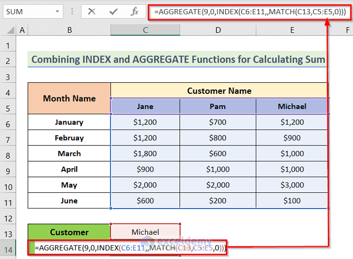 How to Combine INDEX and AGGREGATE Functions in Excel