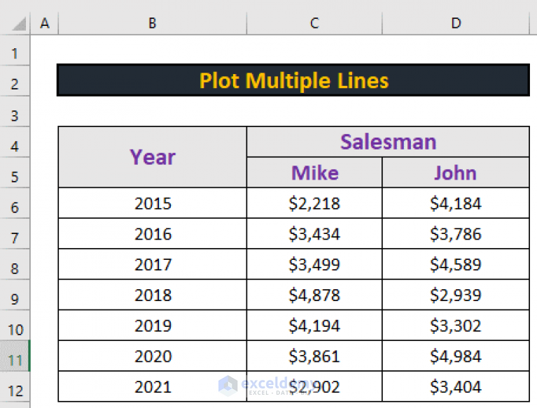 how-to-plot-multiple-lines-in-one-graph-in-excel-exceldemy