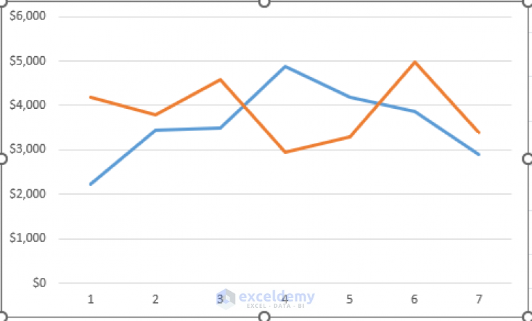 how-to-plot-multiple-lines-in-one-graph-in-excel-exceldemy