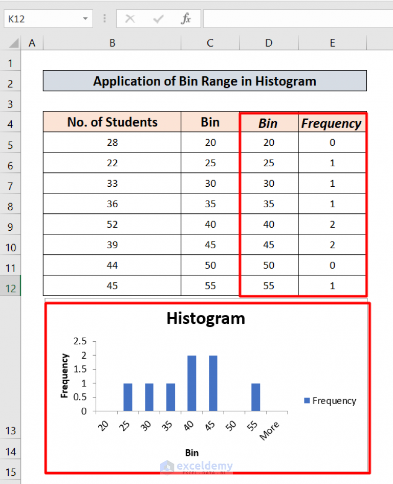 What Is Bin Range in Excel Histogram? (Uses & Applications)