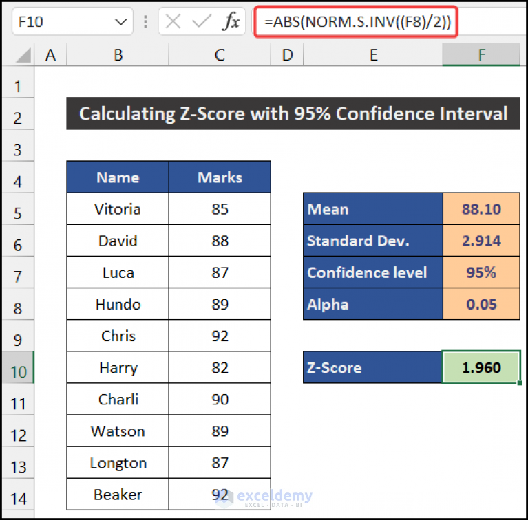 How to Calculate Z-Score with 95 Confidence Interval in Excel