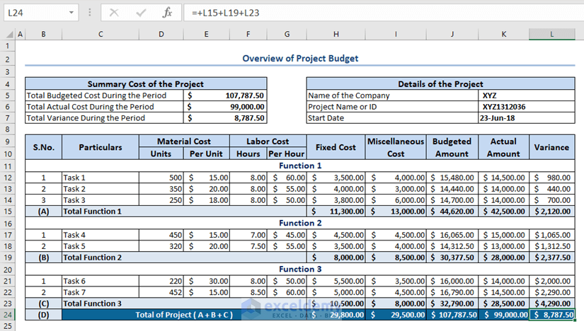 How To Create A Project Budget In Excel With Easy Steps 