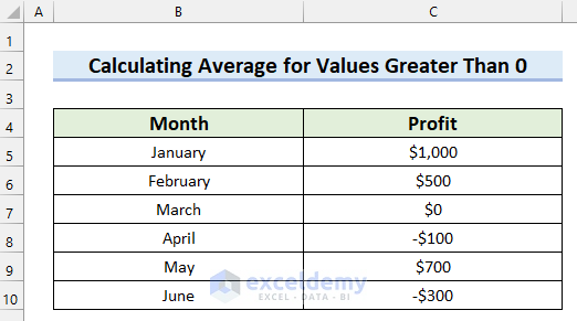 How To Average Values Greater Than Zero In Excel 4 Ways 