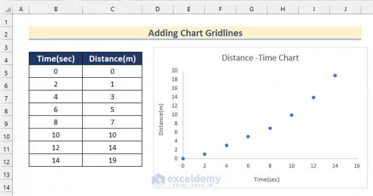 how-to-adjust-chart-gridlines-spacing-in-excel-3-effective-ways