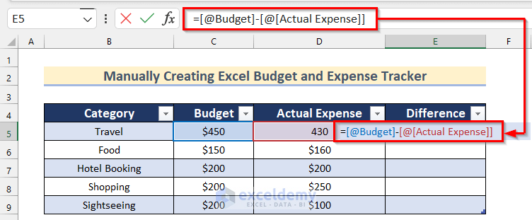 Compare Actual Expense and Budget Value in Excel