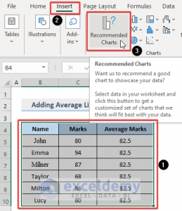 How to Add Average Line to Excel Chart (with Easy Steps)