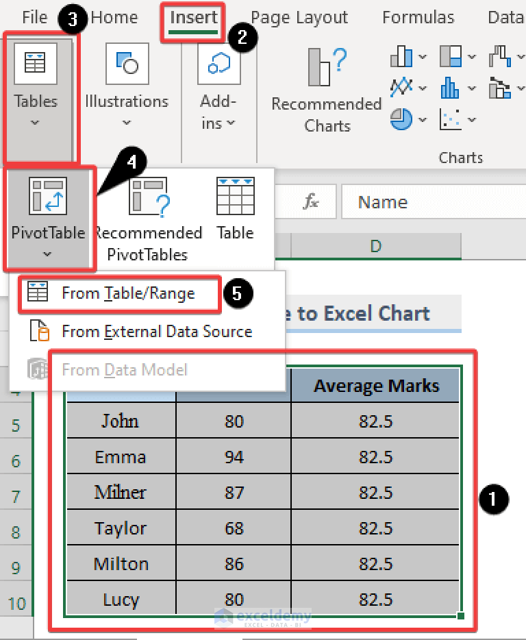 How to Add Average Line to Excel Chart (with Easy Steps)