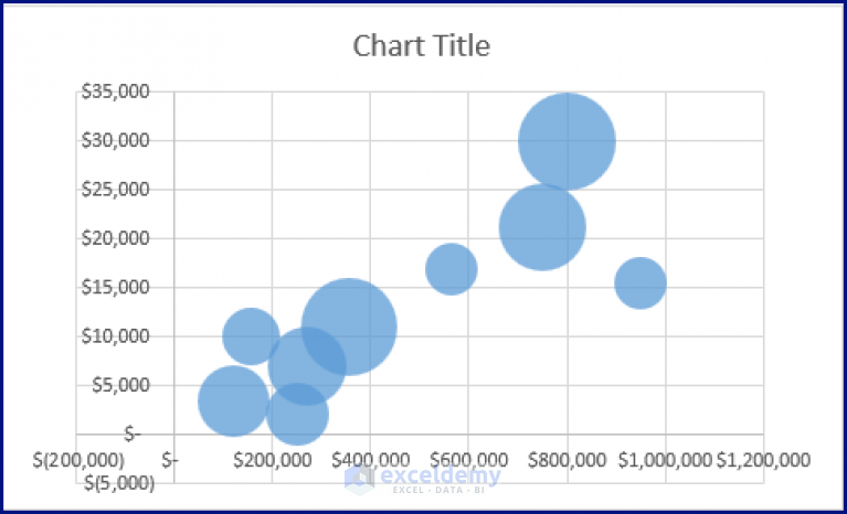 how-to-create-bubble-chart-in-excel-with-3-variables-exceldemy