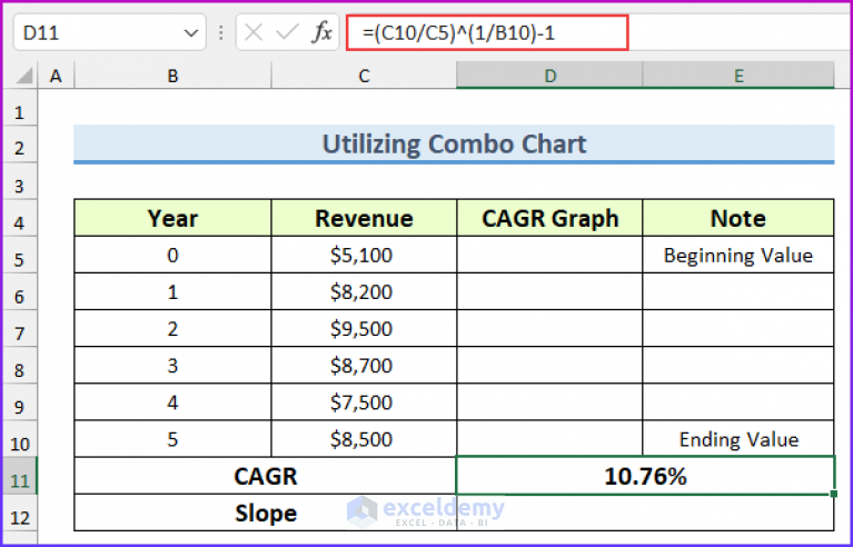 How to Create CAGR Graph in Excel (2 Easy Ways) - ExcelDemy