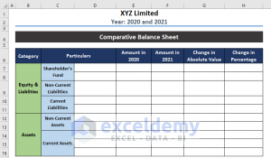 How To Create Comparative Balance Sheet Format In Excel