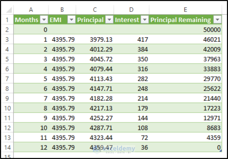 how-to-copy-and-paste-from-pdf-to-excel-3-examples