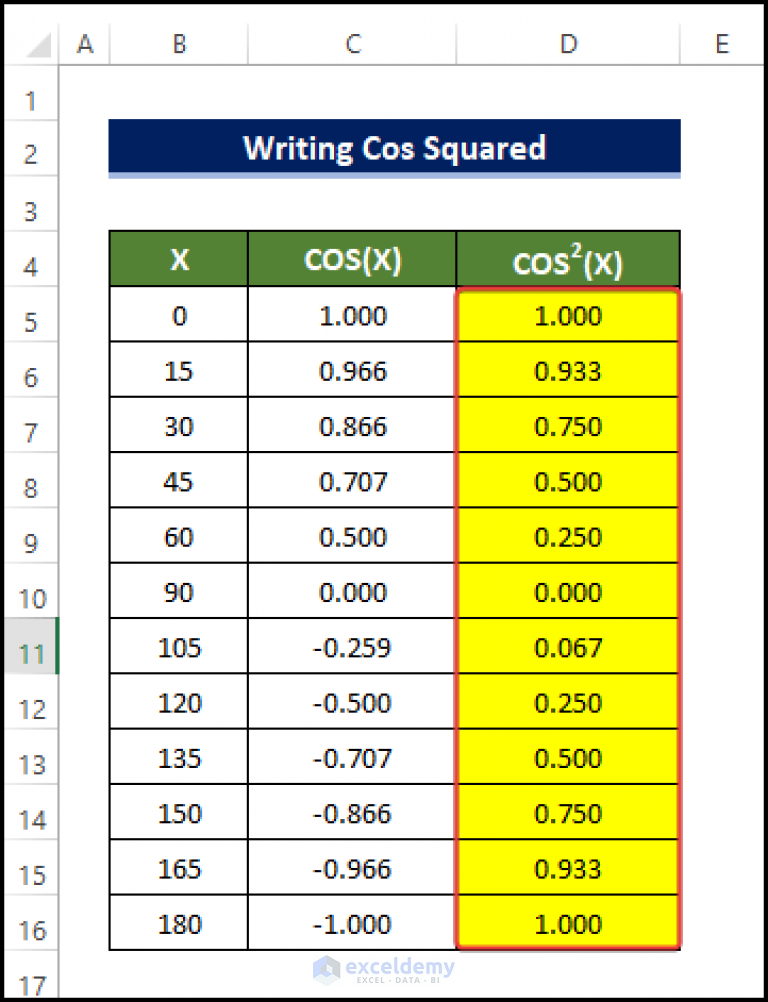 cos-squared-in-excel-both-degrees-and-radians-exceldemy