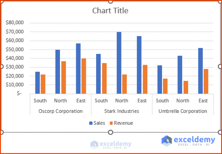 How To Compare 3 Sets Of Data In Excel Chart (5 Examples)