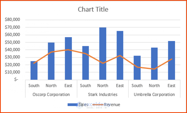 How To Make A Chart In Excel Comparing Two Sets Of Data