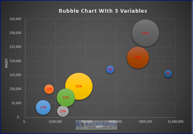 How To Create Bubble Chart In Excel With 3 Variables ExcelDemy