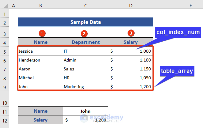 How To Find Column Index Number In Excel VLOOKUP 2 Ways 