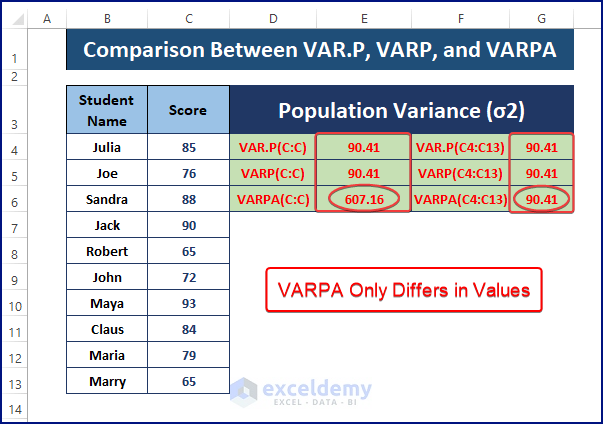 how-to-find-population-variance-in-excel-2-easy-ways