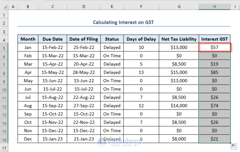 How To Create GST Interest Calculator In Excel (with Useful Steps)