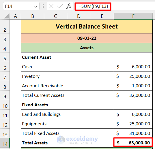 vertical presentation of balance sheet