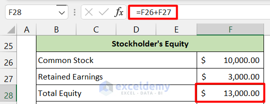 vertical presentation of balance sheet