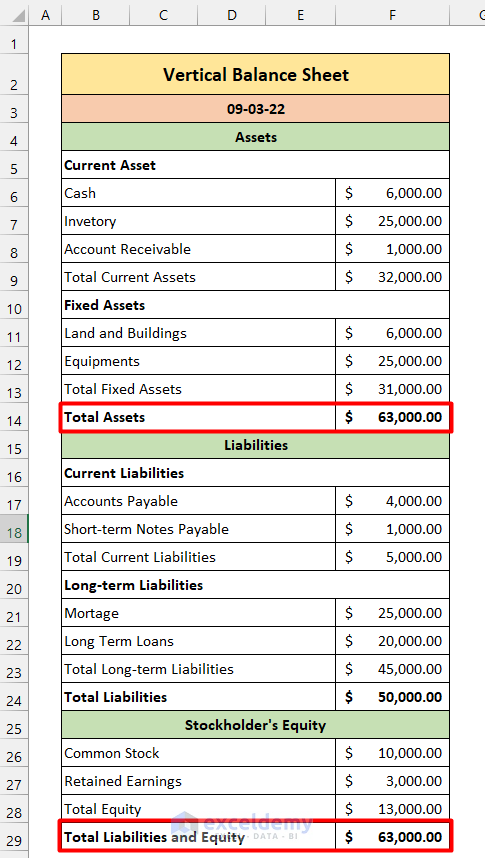 How To Create Vertical Balance Sheet Format In Excel In 4 Steps 