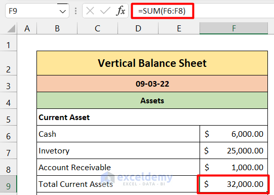 vertical presentation of balance sheet