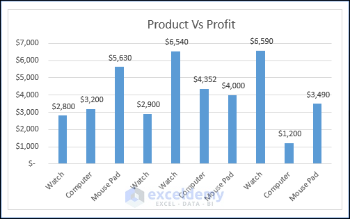 how-to-add-arrow-in-excel-graph-with-easy-steps-exceldemy