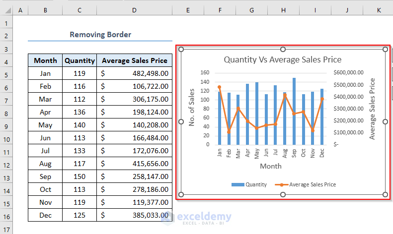 how-to-add-border-to-a-chart-in-excel-3-useful-methods