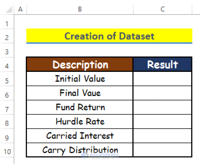 Perform Carried Interest Calculation In Excel With Easy Steps   How To Calculate Carried Interest In Excel 1 2 767x630 