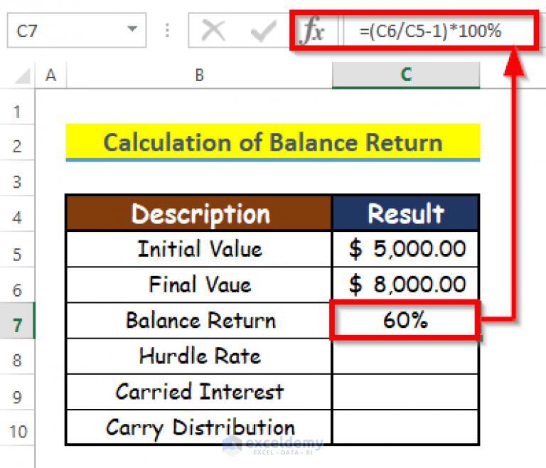 Perform Carried Interest Calculation in Excel (with Easy Steps)