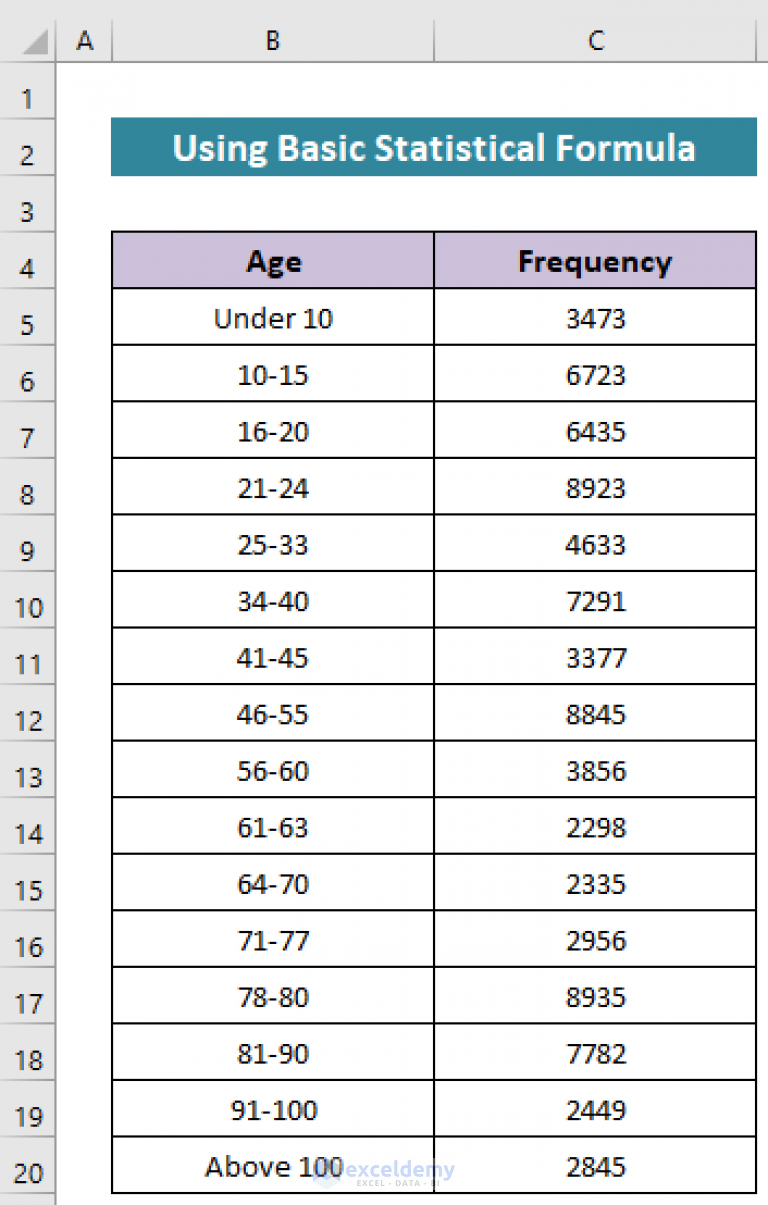 how-to-calculate-median-age-of-population-in-excel-2-ways