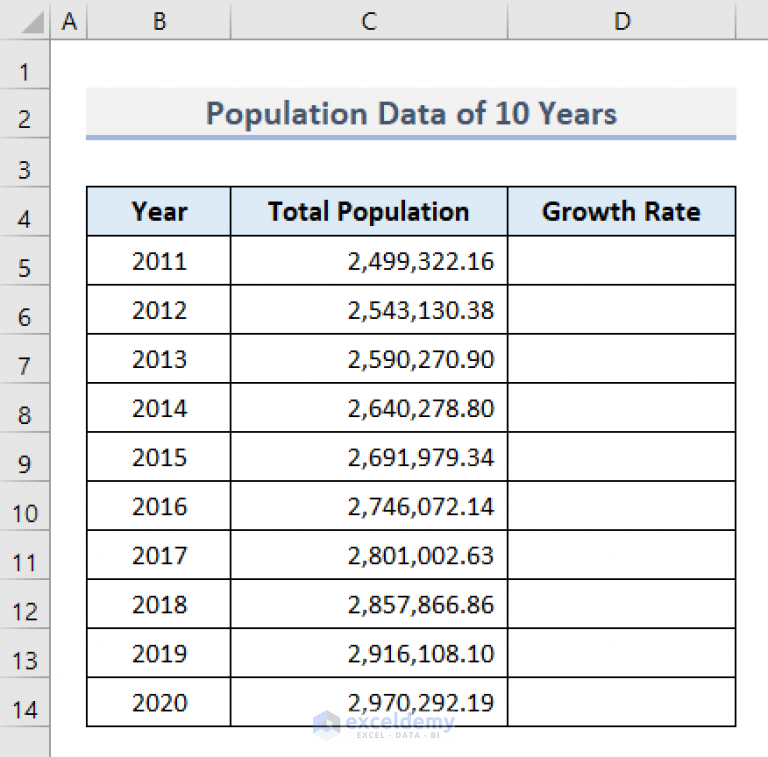 Calculate Population Growth Rate In Excel PELAJARAN