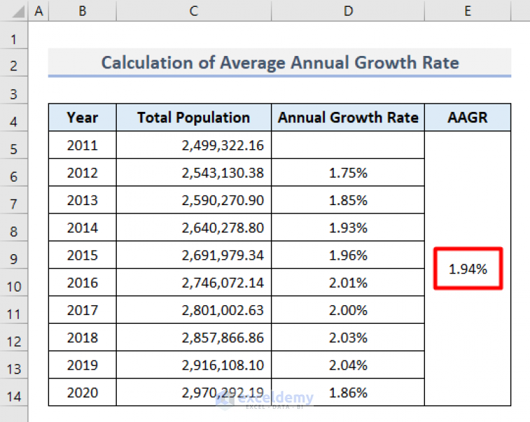 how-to-calculate-population-growth-rate-in-excel-exceldemy