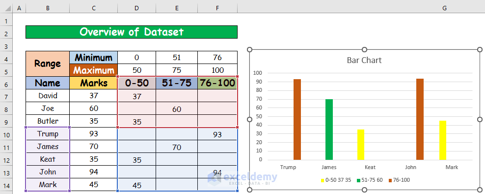 How To Change Chart Color Based On Value In Excel 2 Methods 