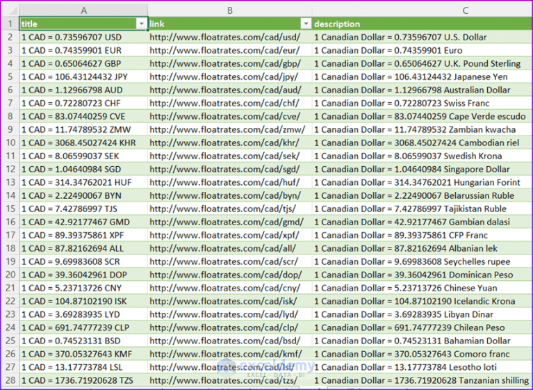 how-to-convert-cad-to-usd-in-excel-4-easy-ways-exceldemy