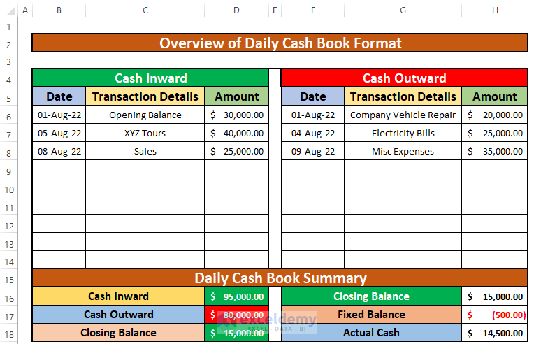 How To Create Daily Cash Book Format In Excel with Easy Steps 