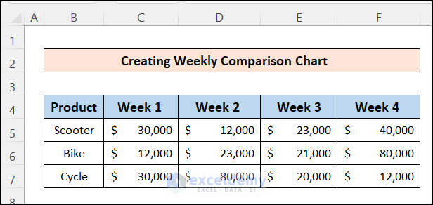 How To Create Weekly Comparison Chart In Excel ExcelDemy