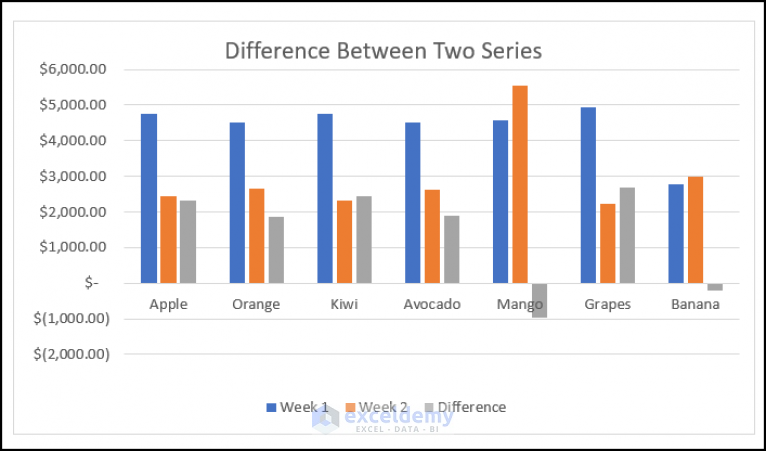 How To Create Weekly Comparison Chart In Excel Exceldemy 4984