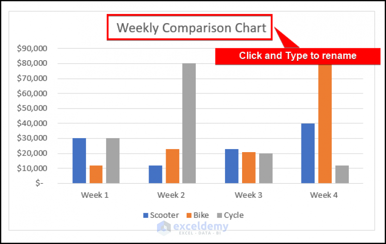 How to Create Weekly Comparison Chart in Excel - ExcelDemy