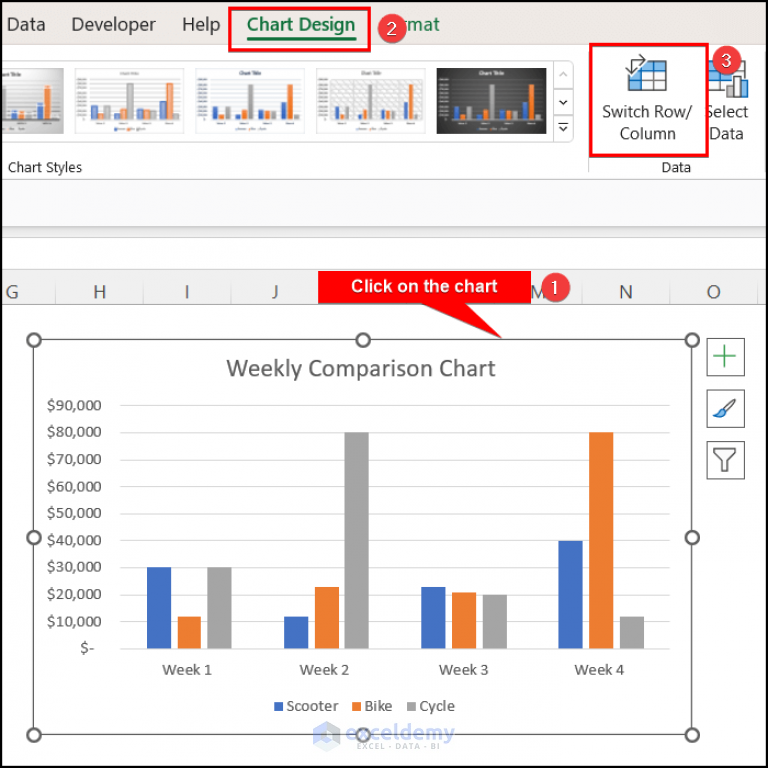 How to Create Weekly Comparison Chart in Excel - ExcelDemy