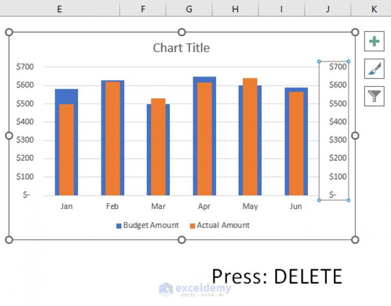 How To Create A Budget Vs Actual Chart In Excel - ExcelDemy