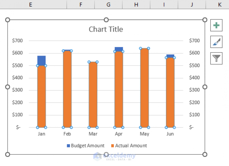 How To Create A Budget Vs Actual Chart In Excel - ExcelDemy