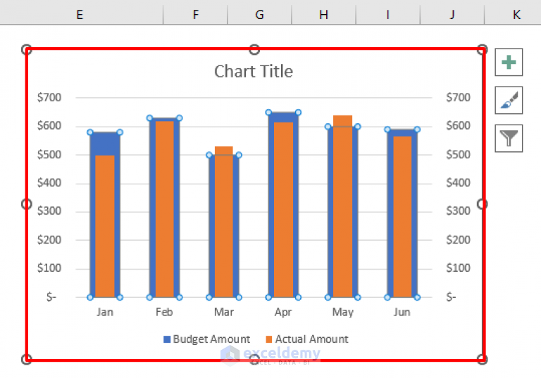 how-to-create-a-budget-vs-actual-chart-in-excel-exceldemy