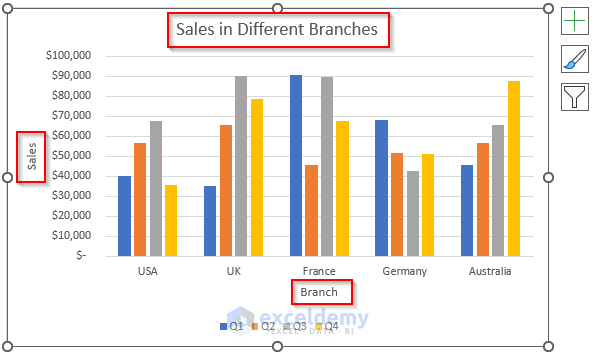 How To Create A Clustered Column Chart In Excel Exceldemy