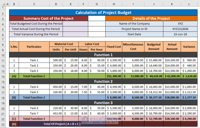 How to Create a Project Budget in Excel (with Easy Steps)