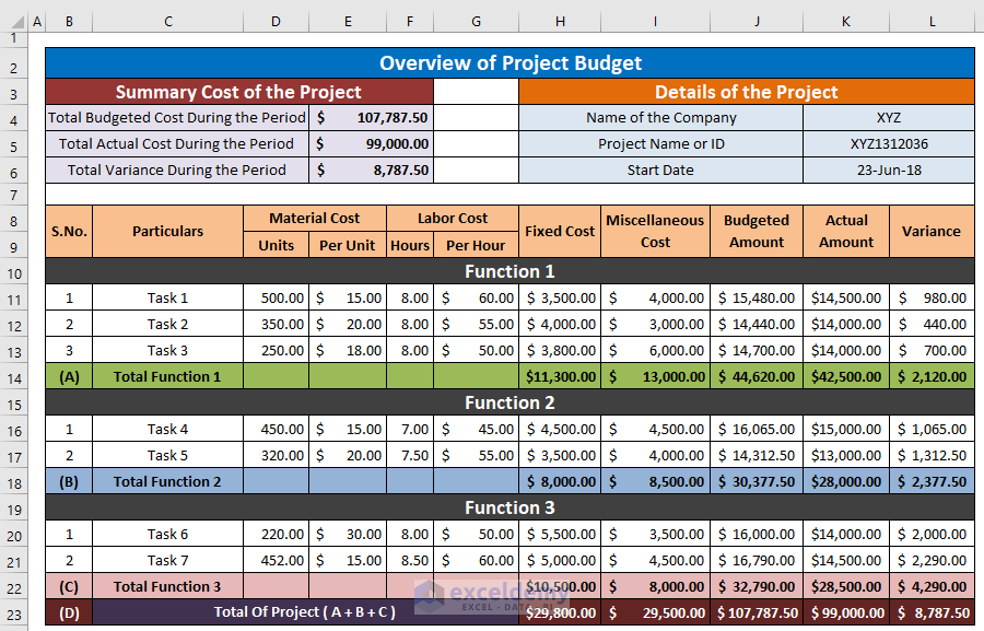 how-to-create-a-project-budget-in-excel-with-easy-steps