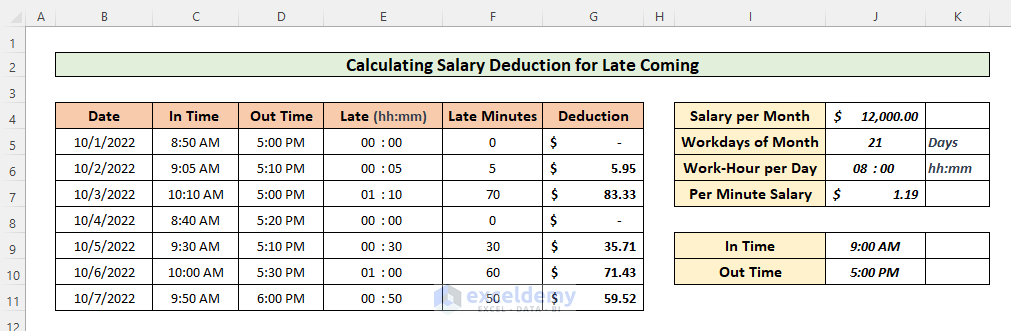 Salary Deduction Formula In Excel For Late Coming with Example 